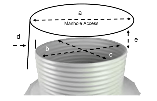 Measurements